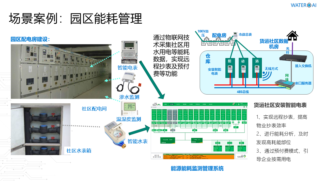 深圳市精誠云峰科技有限公司智能智慧物聯(lián)網(wǎng)水務管理系統(tǒng)